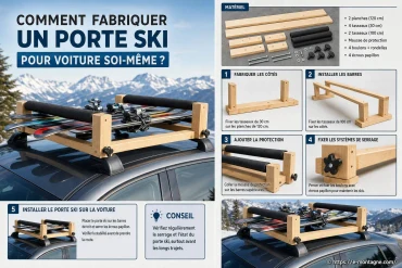 Comment fabriquer un porte-ski pour voiture soi-même ?