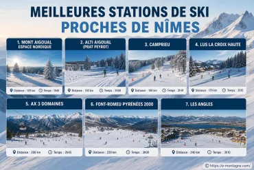 Meilleures stations de ski proches de Nîmes : où partir à la neige ?