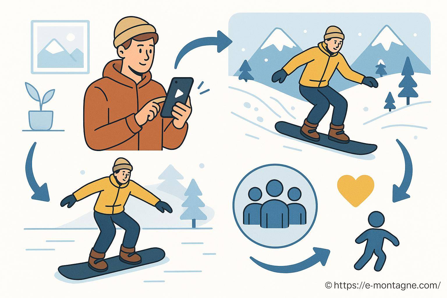 Homme utilisant smartphone puis faisant du snowboard