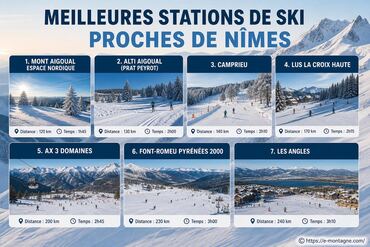 Meilleures stations de ski proches de Nîmes : où partir à la neige ?